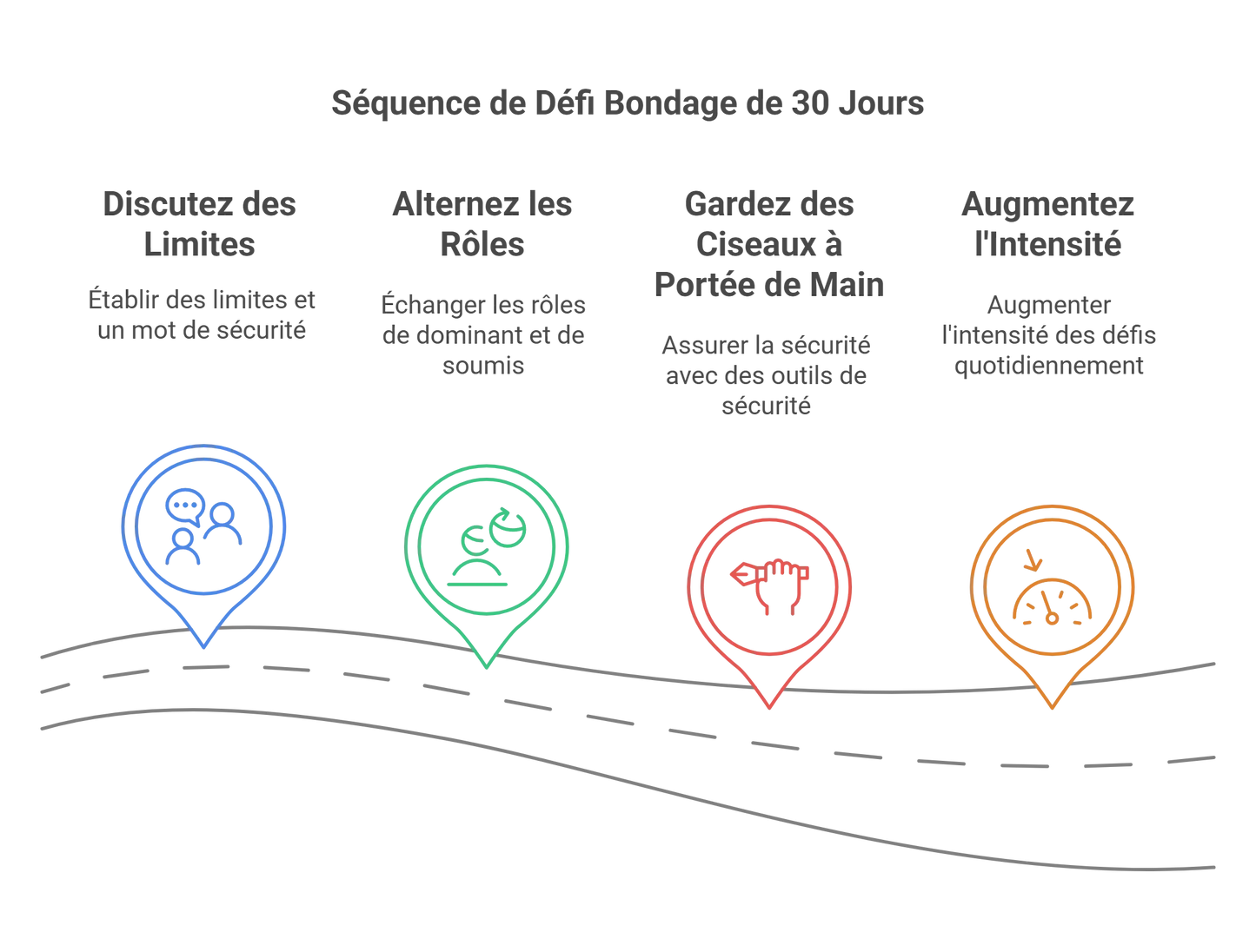 30 Jours Défis Bondage Cartes Bilingues