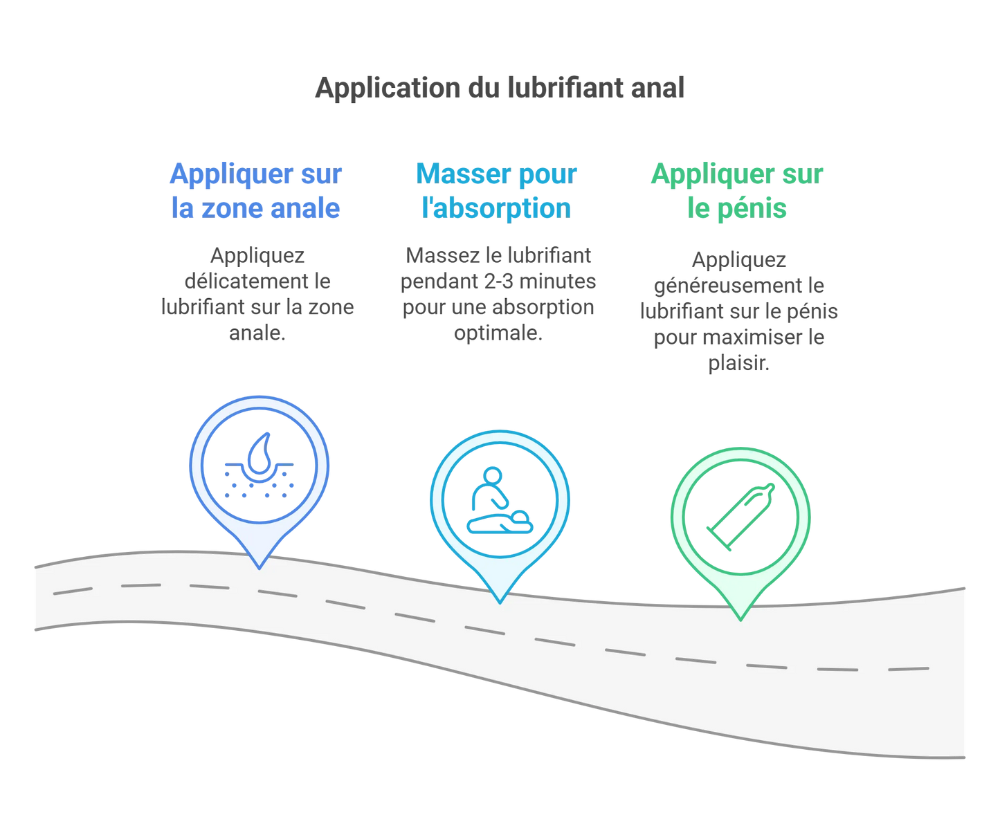 Lubrifiant Anal Non Parfumé À Base D'Eau