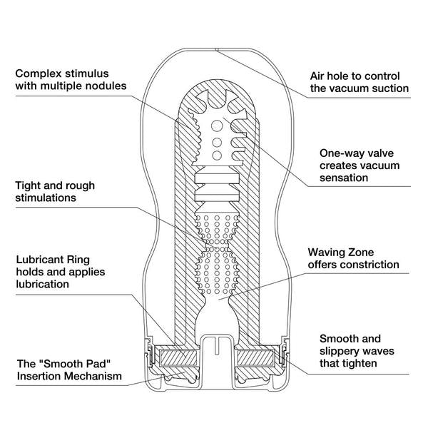 Original Vakuumbecher