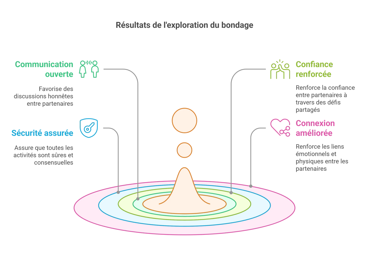 30 Jours Défis Bondage Cartes Bilingues