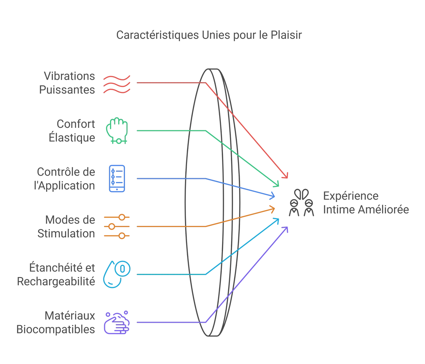 Anneau Vibrant Connecté Pour Couple