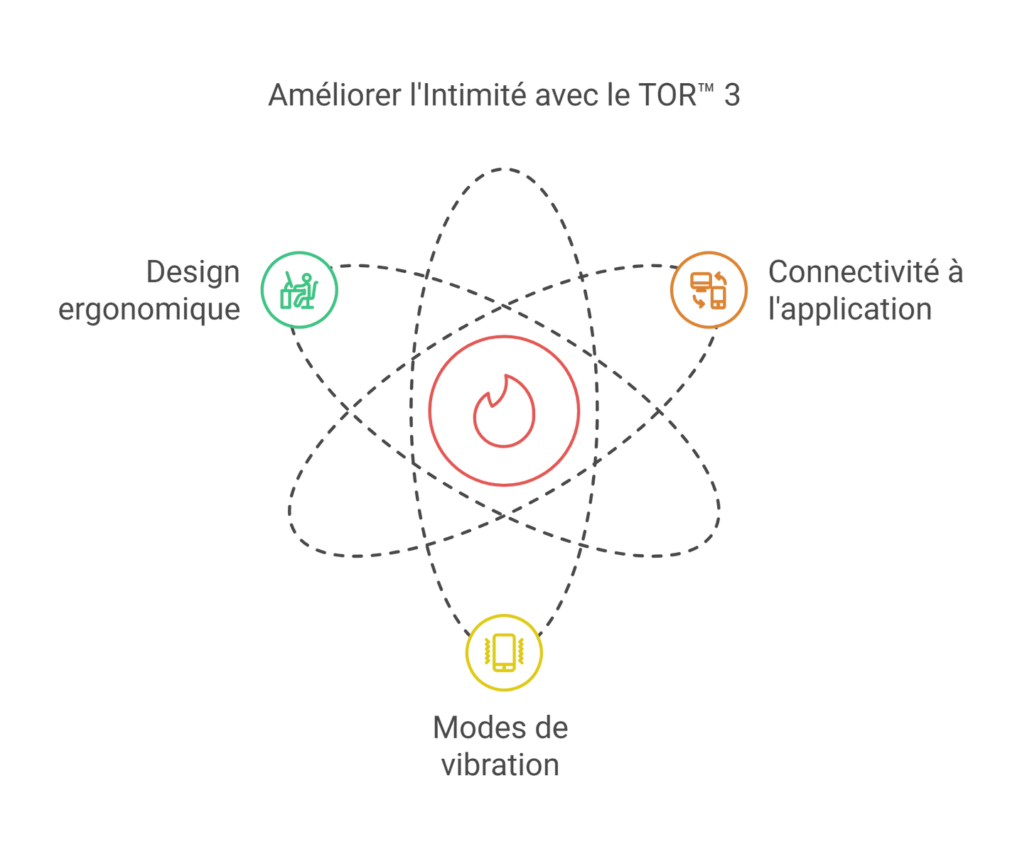 Anneau Vibrant Connecté Silicone Couples