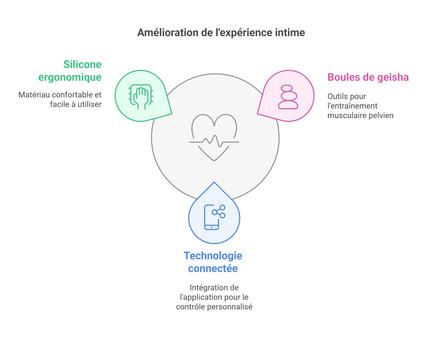 Boules De Geisha Vibrantes Connectées En Silicone
