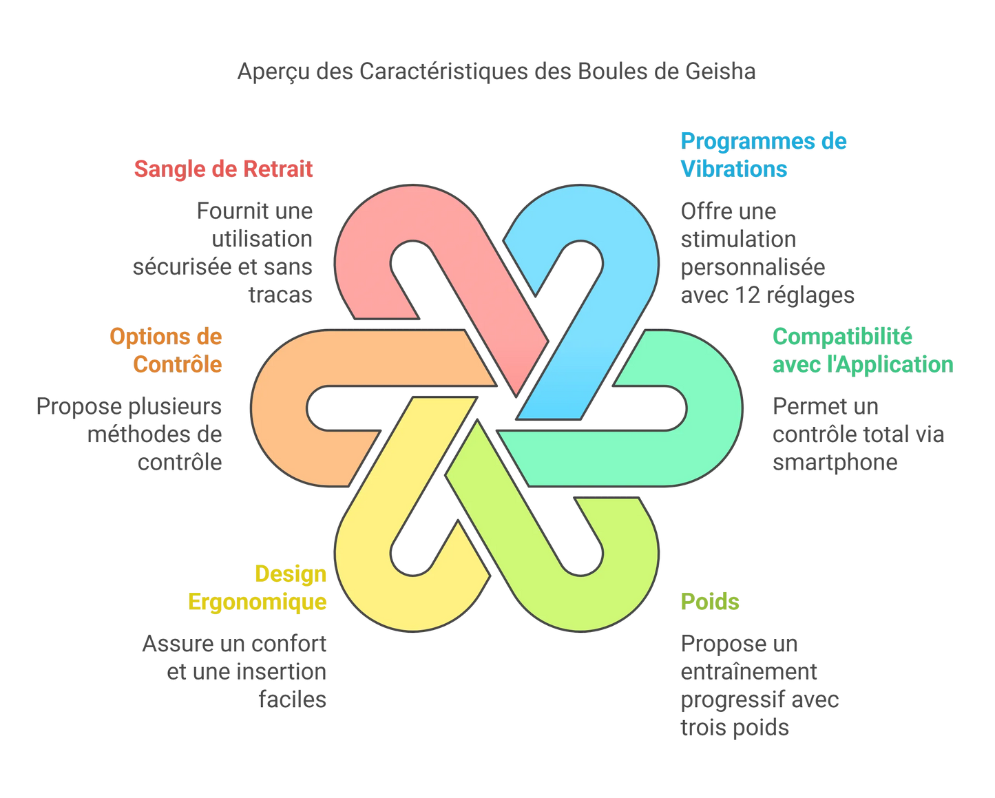 Boules De Geisha Vibrantes Connectées En Silicone