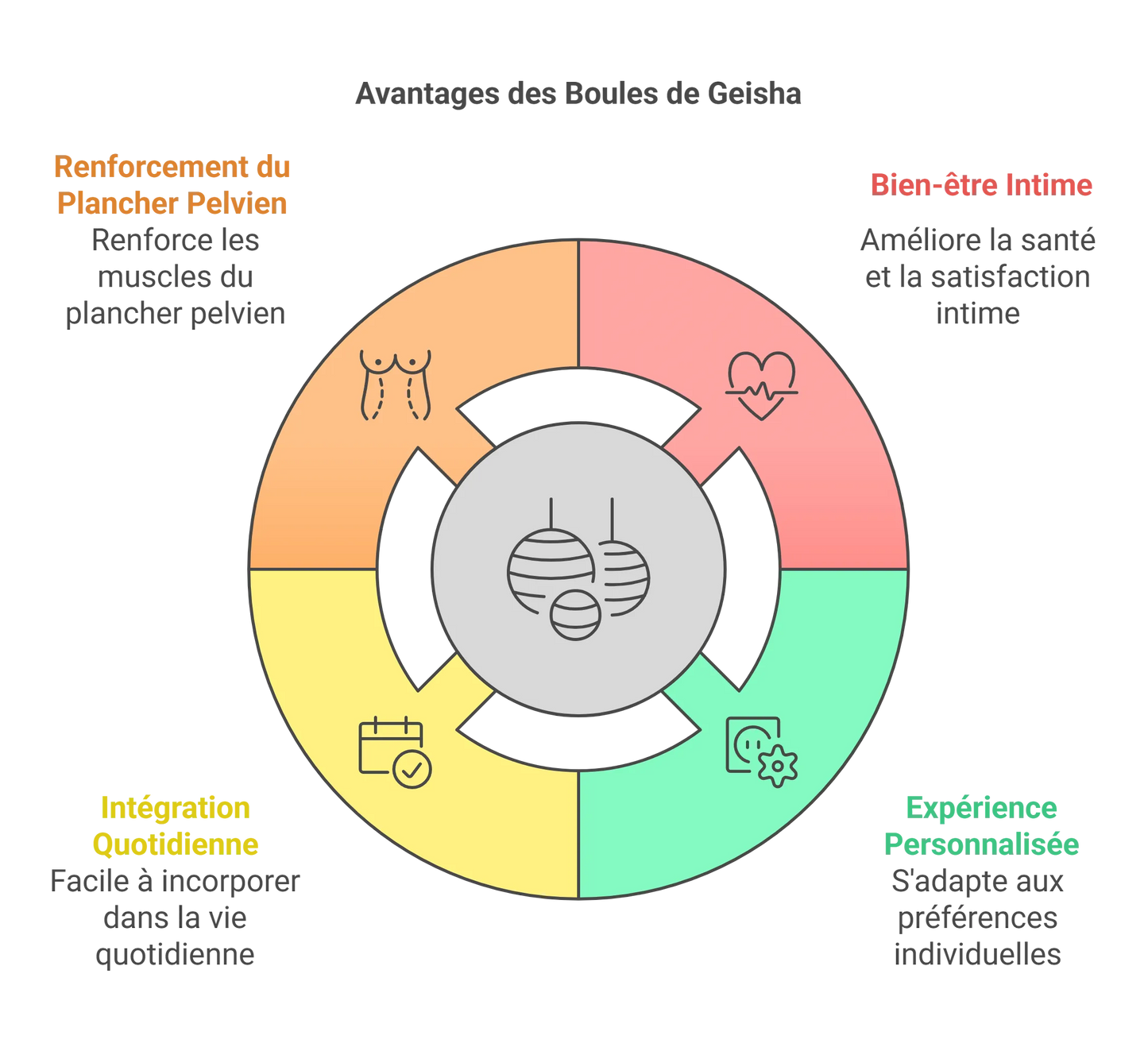 Boules De Geisha Vibrantes Connectées En Silicone
