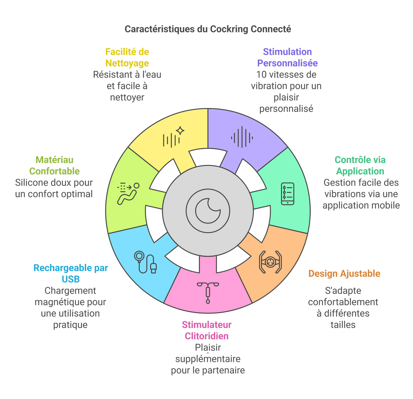 Cockring Connecté Stimulation Personnalisée Pour Couples