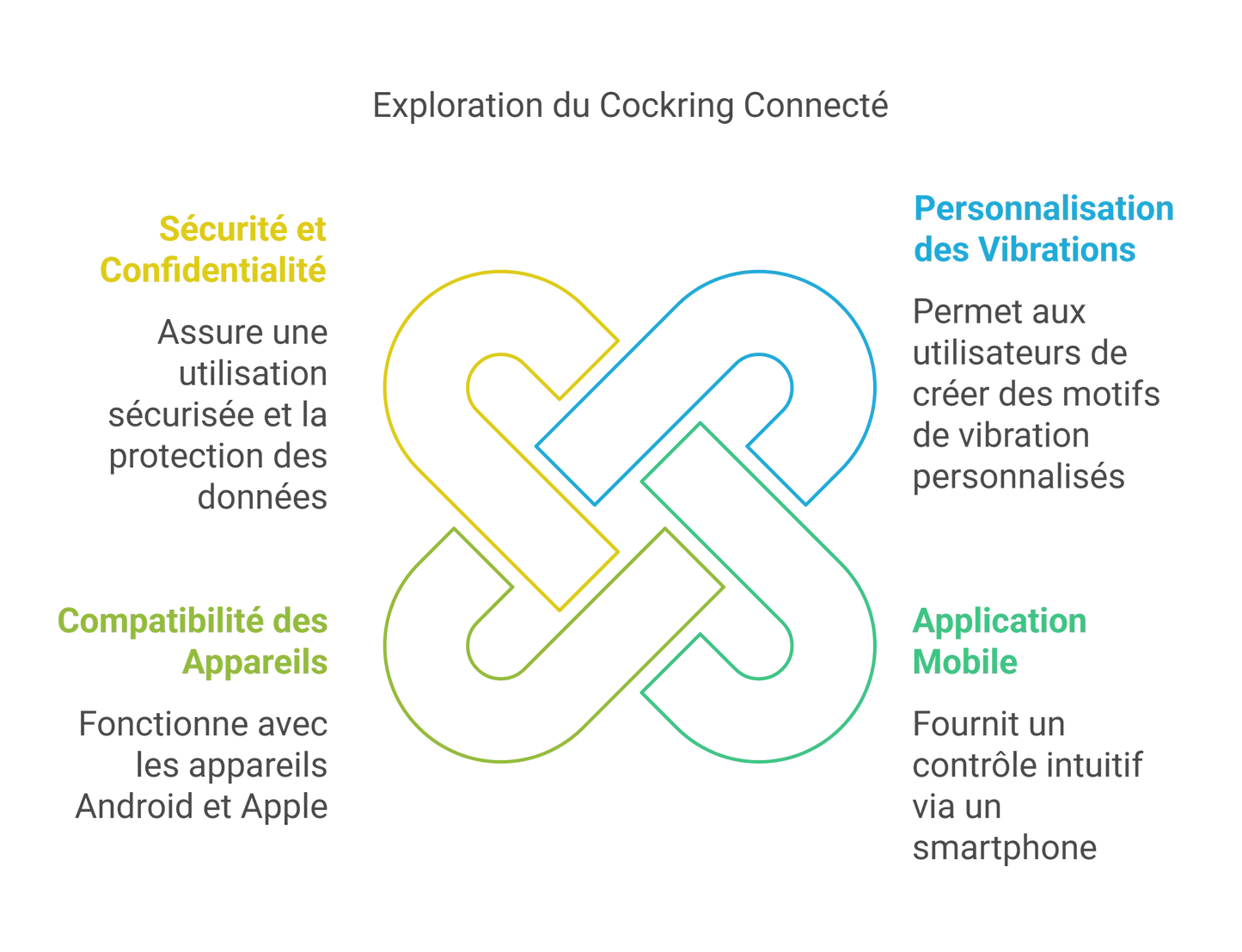 Cockring Silicone Connecté Programmable