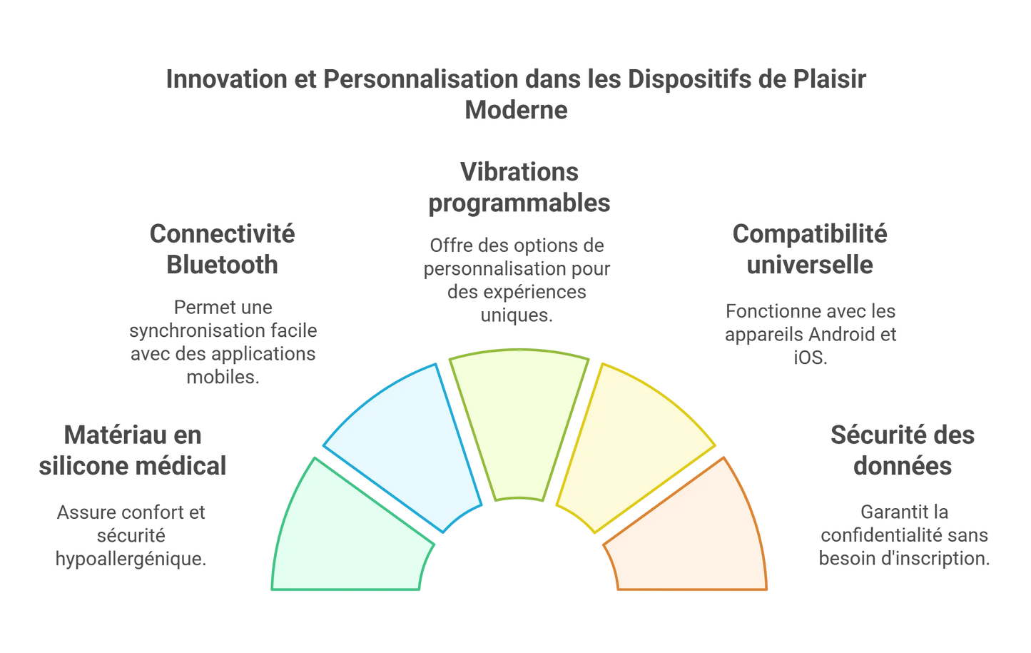 Cockring Silicone Connecté Programmable