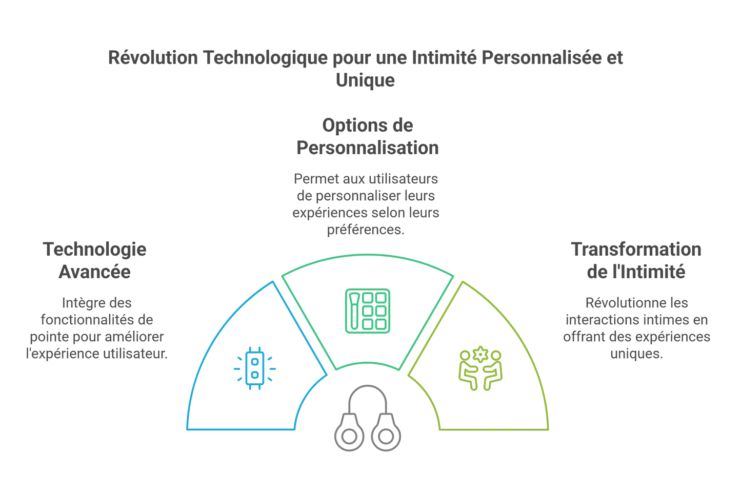 Cockring Silicone Connecté Programmable