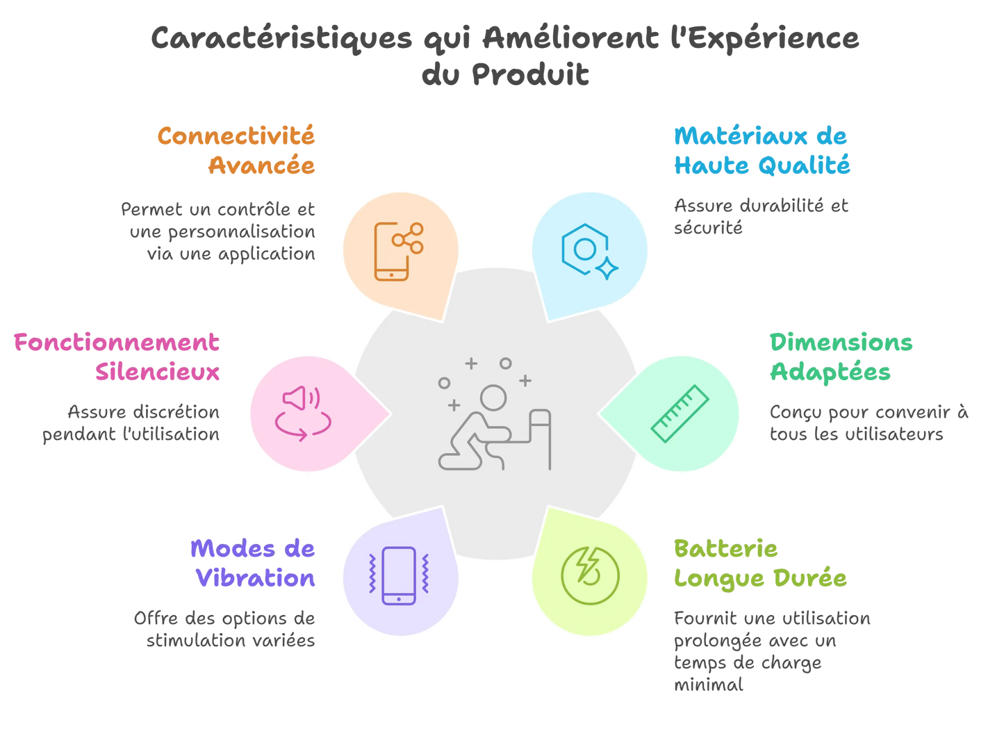 Console De Plaisir Connectée En Silicone