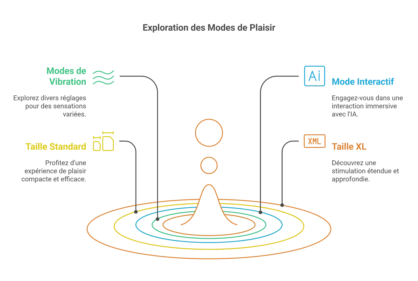 Console De Plaisir Connectée Silicone Luxe