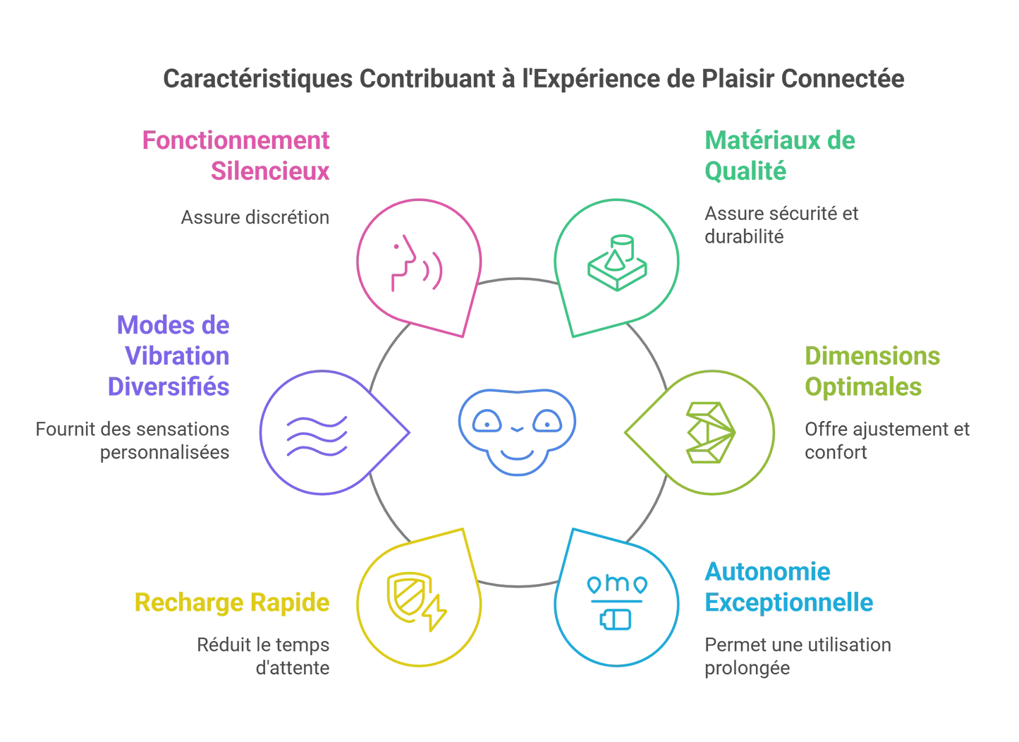 Console De Plaisir Connectée Silicone Luxe
