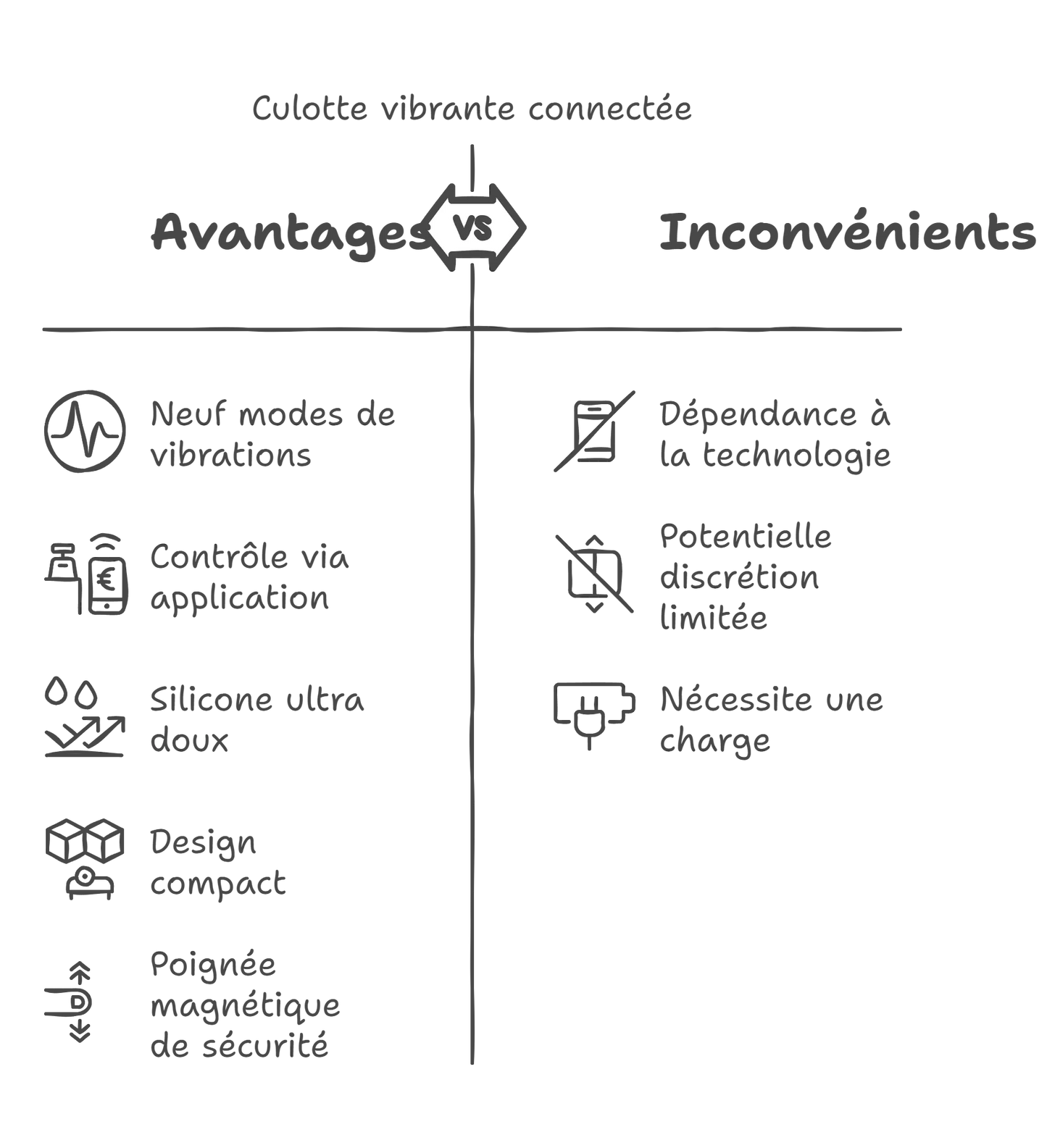 Culotte Vibrante Clitoridienne Connectée Silicone