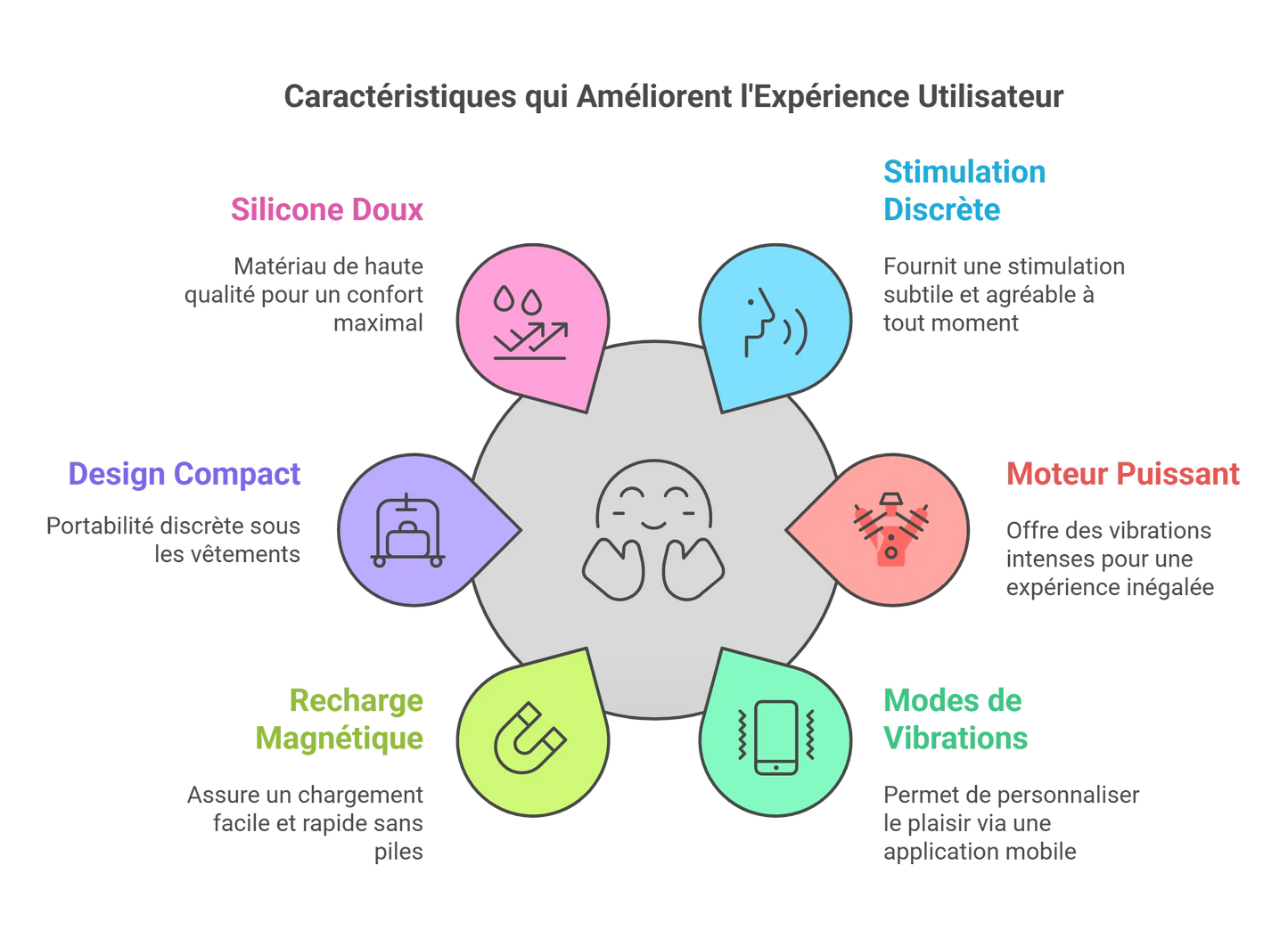Culotte Vibrante Clitoridienne Connectée Silicone