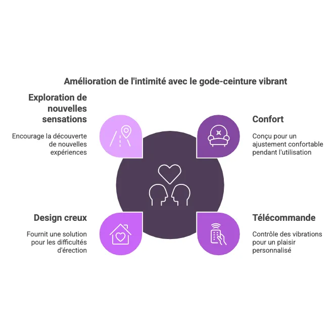 Gode-Ceinture Vibrant Pour Couples Femmes