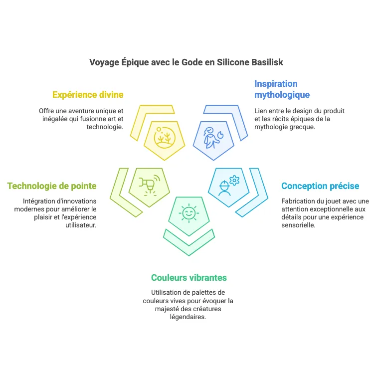 Gode silicone Basilisk inspiré mythologie grecque