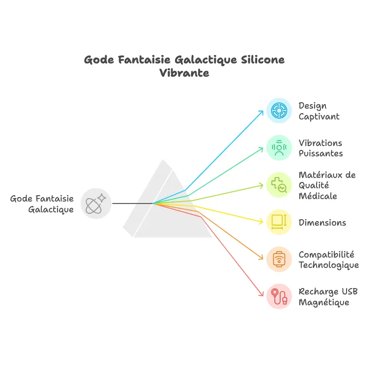 Gode Fantaisie Galactique Silicone Vibrante