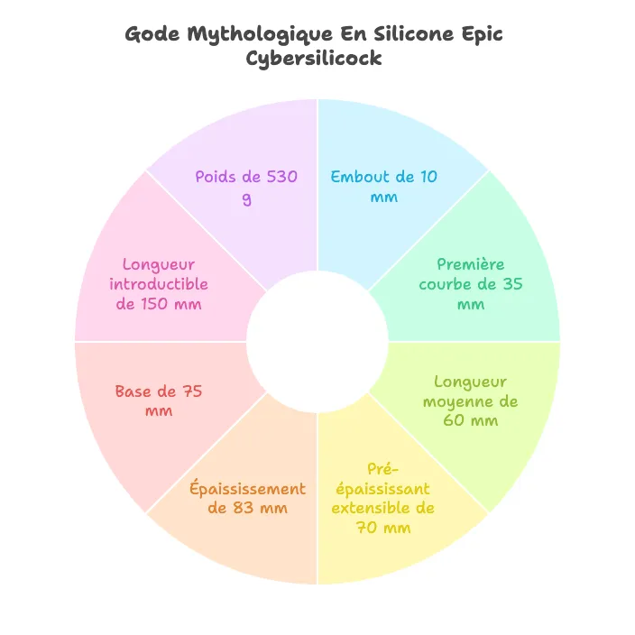 Gode Mythologique En Silicone Epic Cybersilicock