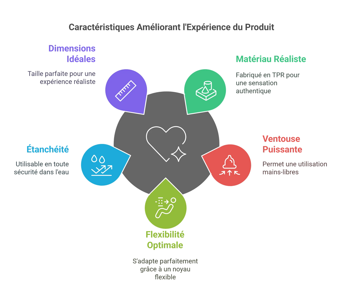 Gode Réaliste Ventouse Tpr Flexible