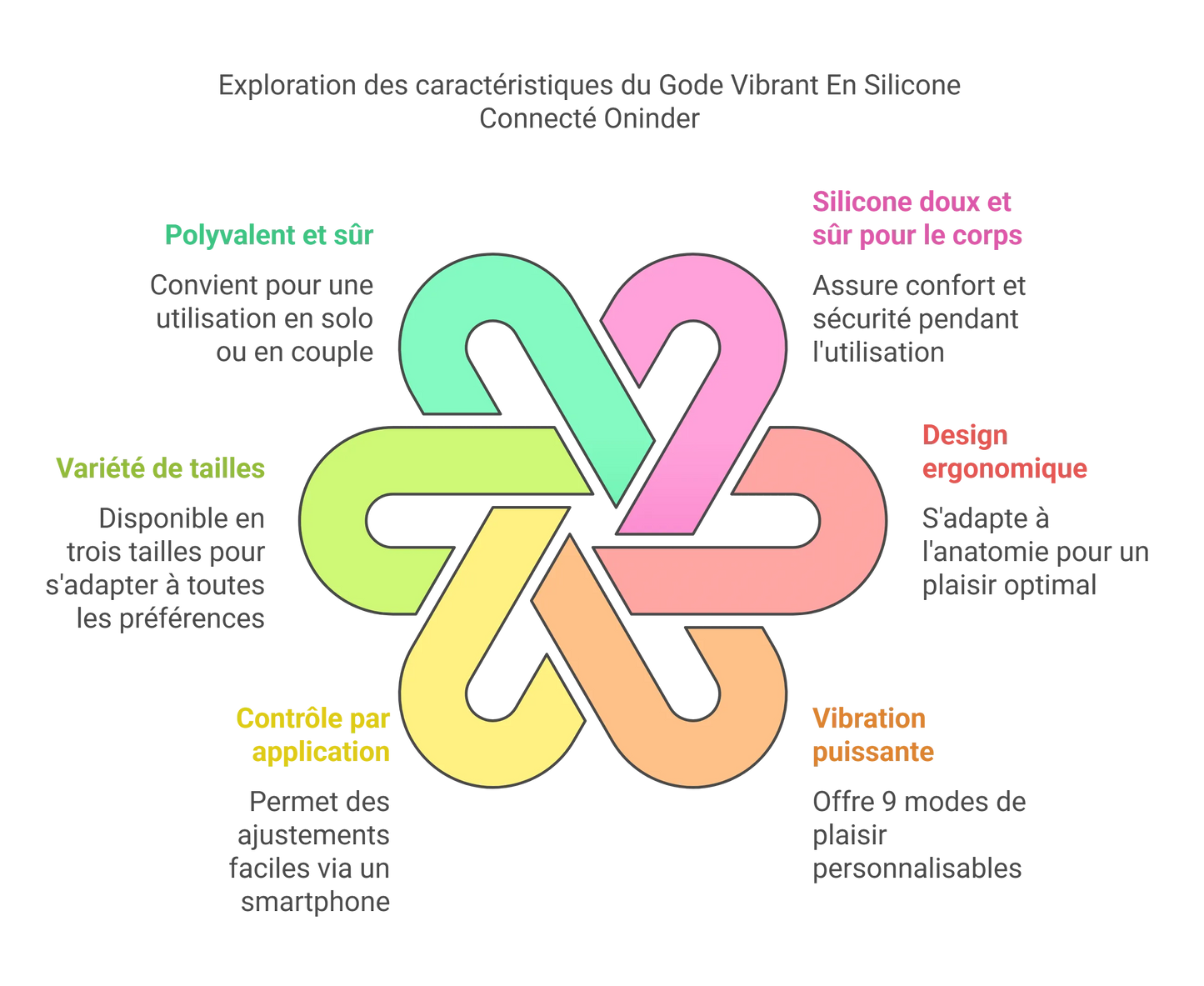 Gode Vibrant En Silicone Connecté Oninder