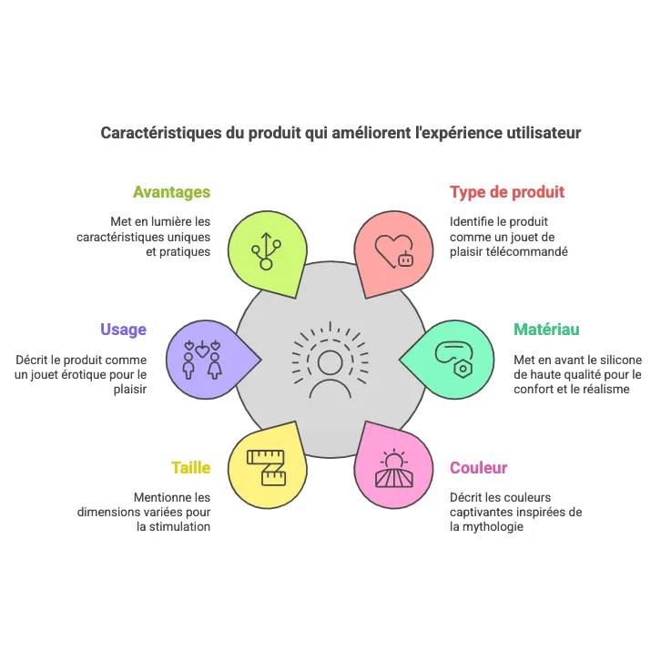 Gode Vibrant Télécommandé En Silicone Mythologie Grecque