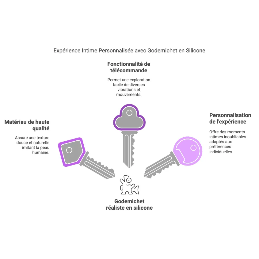 Godemichet Réaliste En Silicone Avec Télécommande
