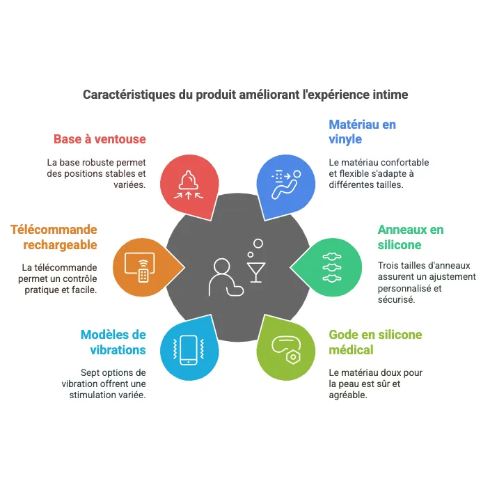Harnais Débutant Avec Gode Cybersilicock