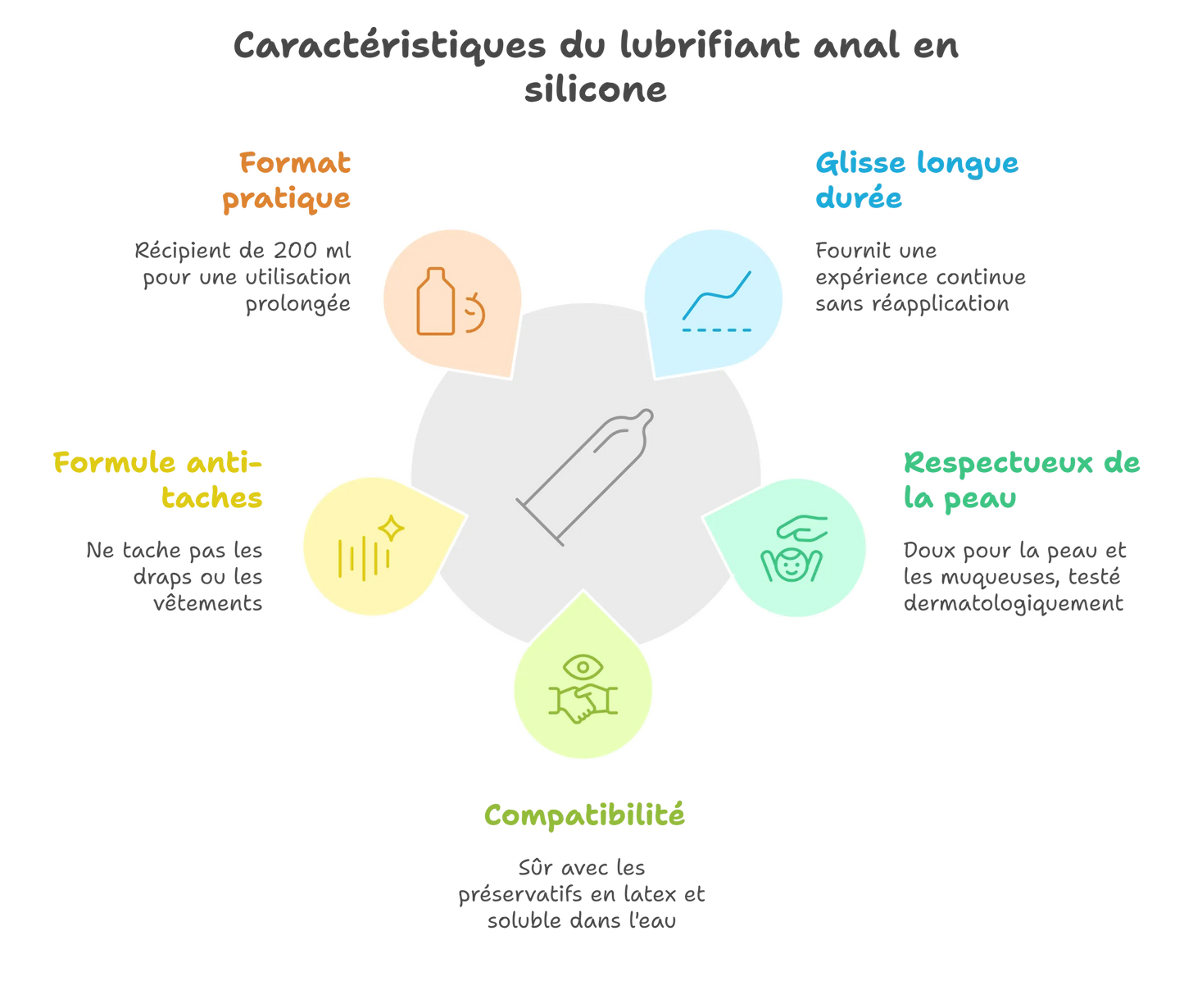 Lubrifiant Anal Silicone Longue Durée