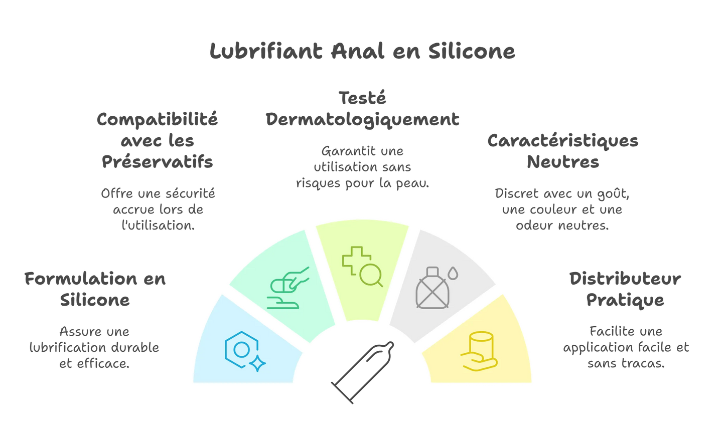 Lubrifiant Anal Silicone Longue Durée Médical