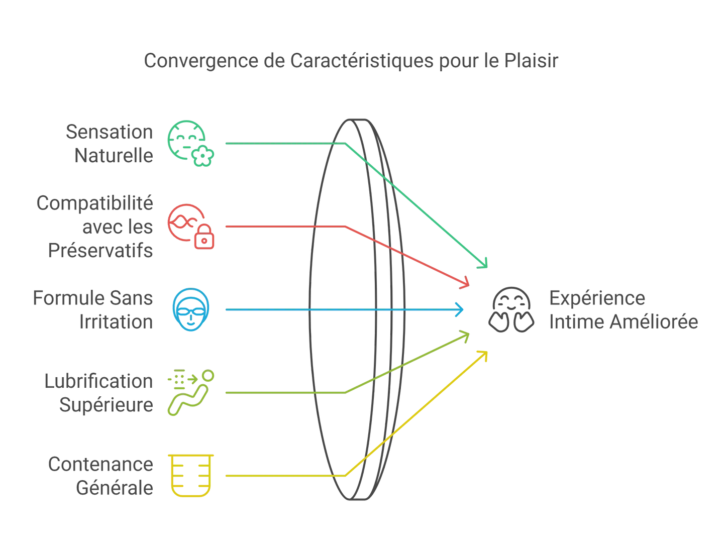 Lubrifiant Intime À Base D'Eau Pour Hommes