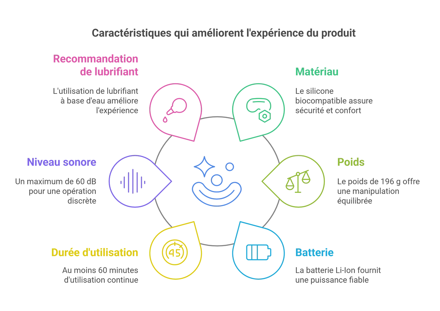 Stimulateur Clitoridien Silicone Doux Multiple Orgasmes