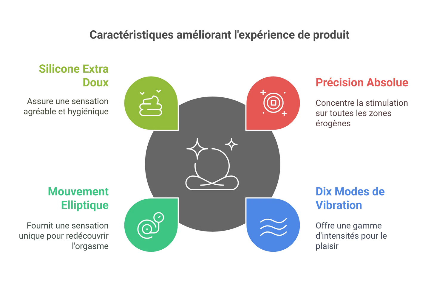 Stimulateur Clitoridien Silicone Doux Multiple Orgasmes